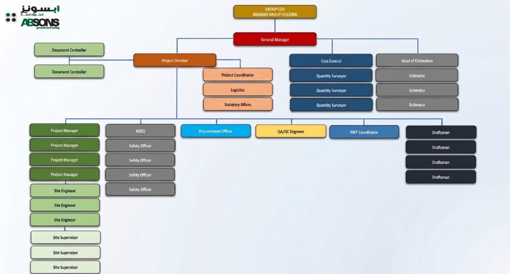 Organizational Structure